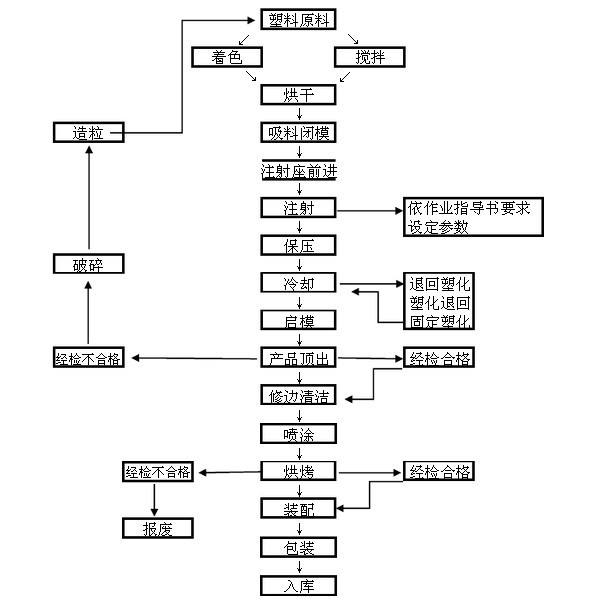 免费观看欧美性爱视频 塑料中空板箱的生产工艺及制作方法